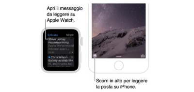 Come usare Handoff per passare da Apple Watch a iPhone e viceversa