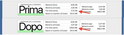 Liberare la RAM dalla Memoria Inutilizzata su Mac OS X